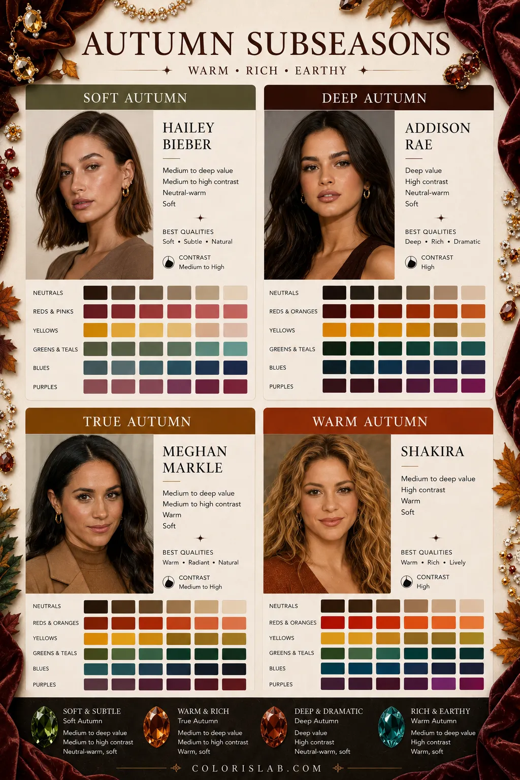 Autumn subseason differences in facial features and overall impression showing Warm Autumn vs True Autumn coloring