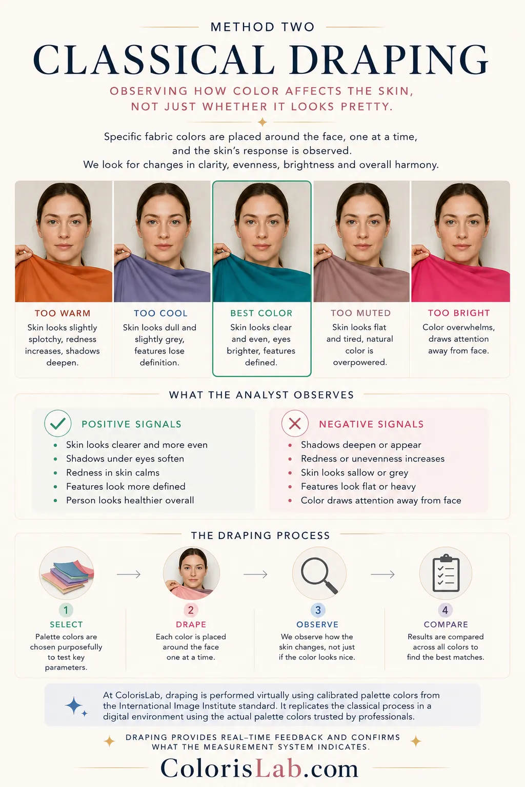 Color analysis draping process with fabric swatches placed around the face to observe skin response