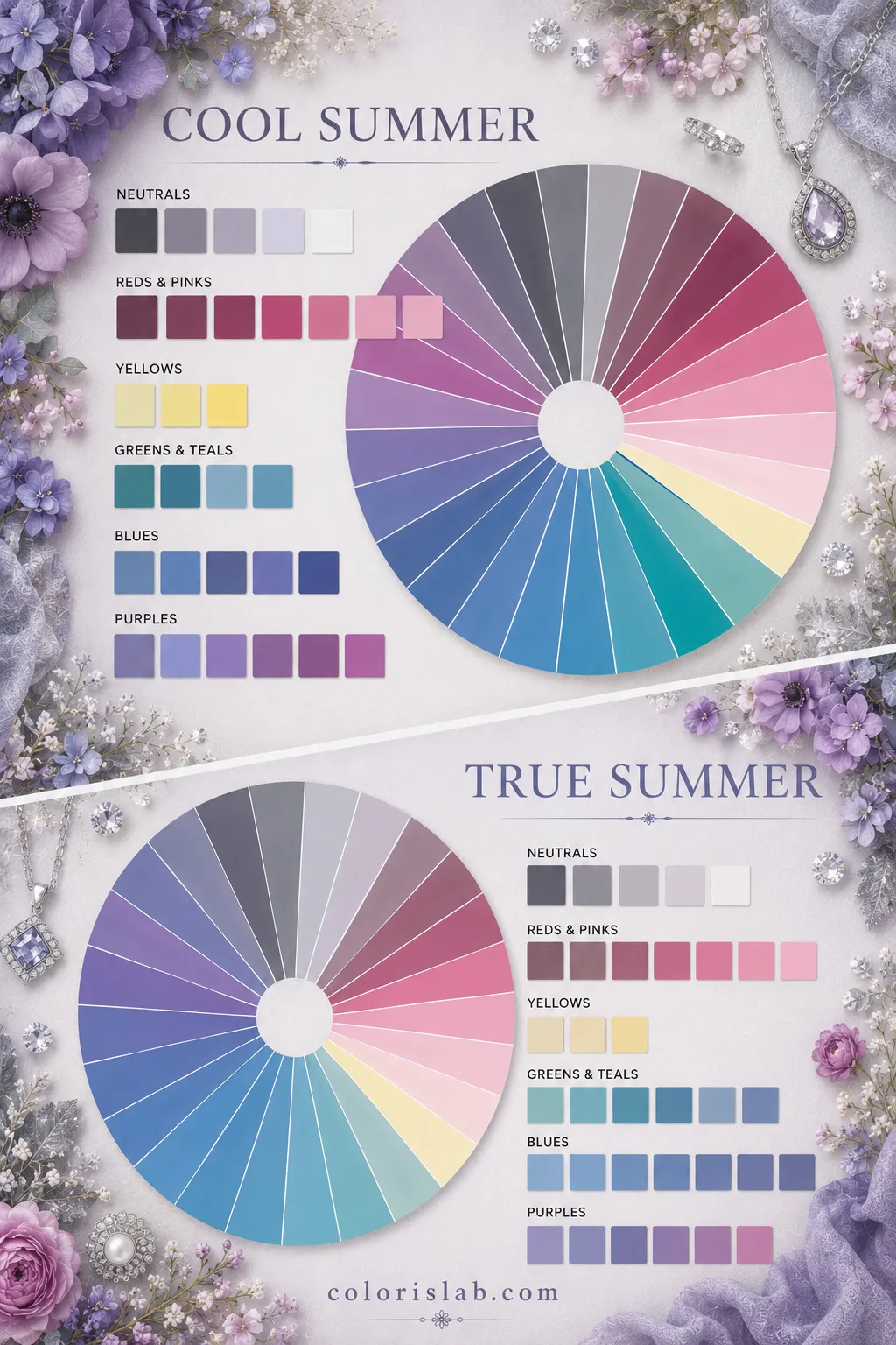Cool Summer vs True Summer color wheels showing the difference between the two Summer subseasons in the 16-season system