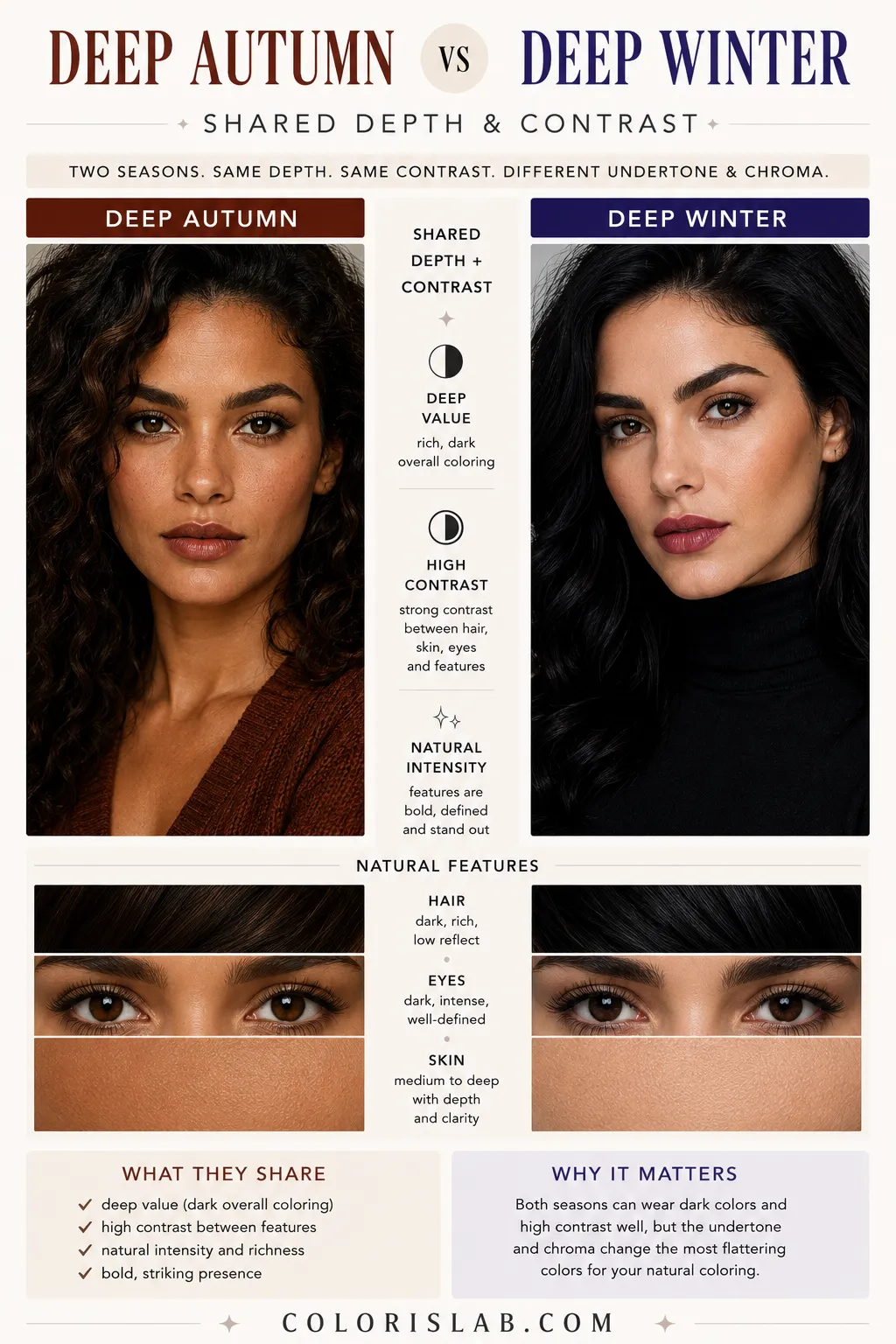 Deep value and high contrast natural coloring showing rich dark features with strong facial contrast