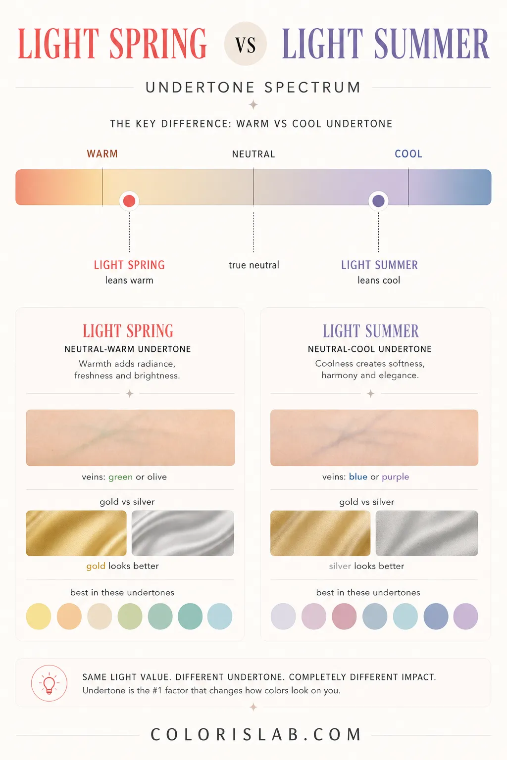 Light Spring vs Light Summer: And How to Finally Tell Them Apart ...