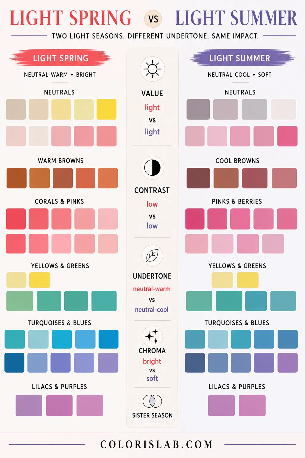 Light Spring vs Light Summer: And How to Finally Tell Them Apart ...