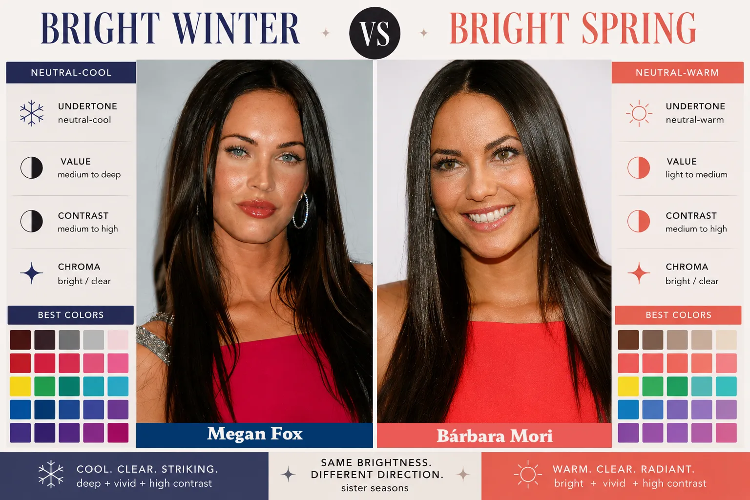 Megan Fox Bright Winter and Bárbara Mori Bright Spring sister season comparison showing similar striking coloring