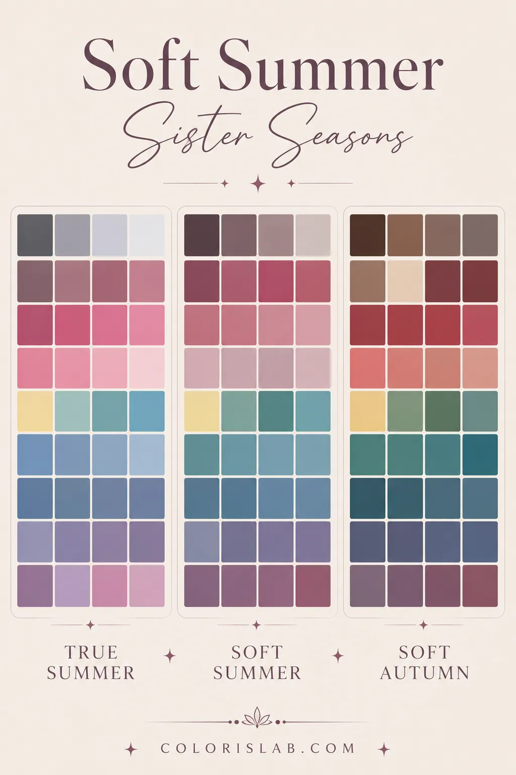 Soft Summer, Soft Autumn and True Summer palette comparison showing sister season color relationships
