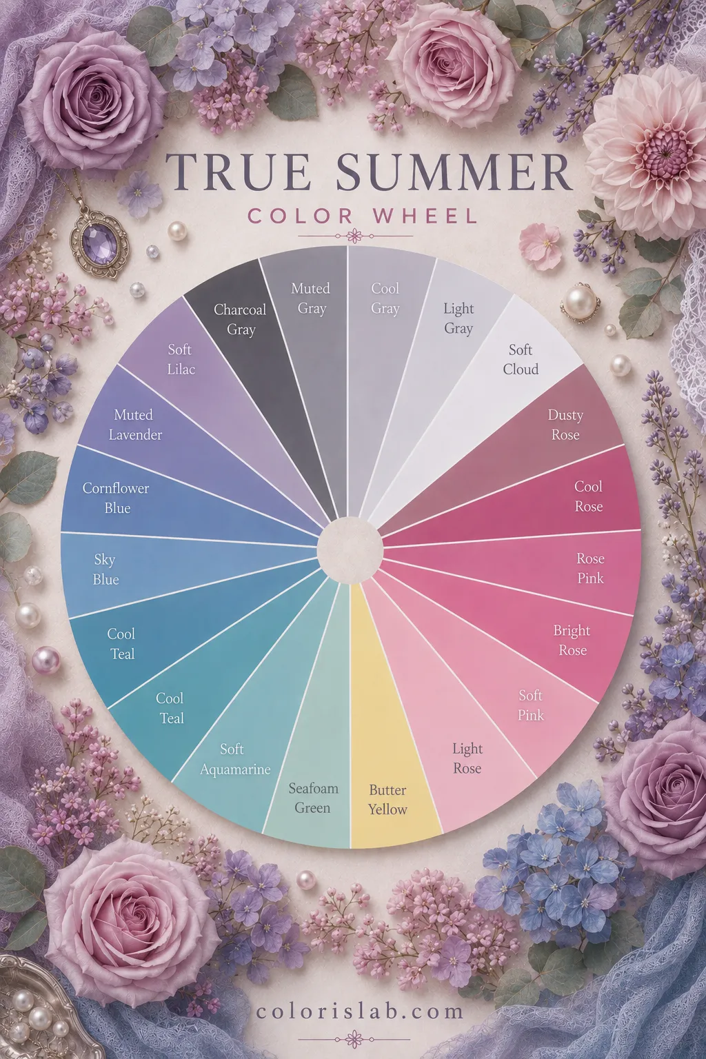 True Summer color palette in the 16-season system showing soft balanced watercolor-like Summer colors