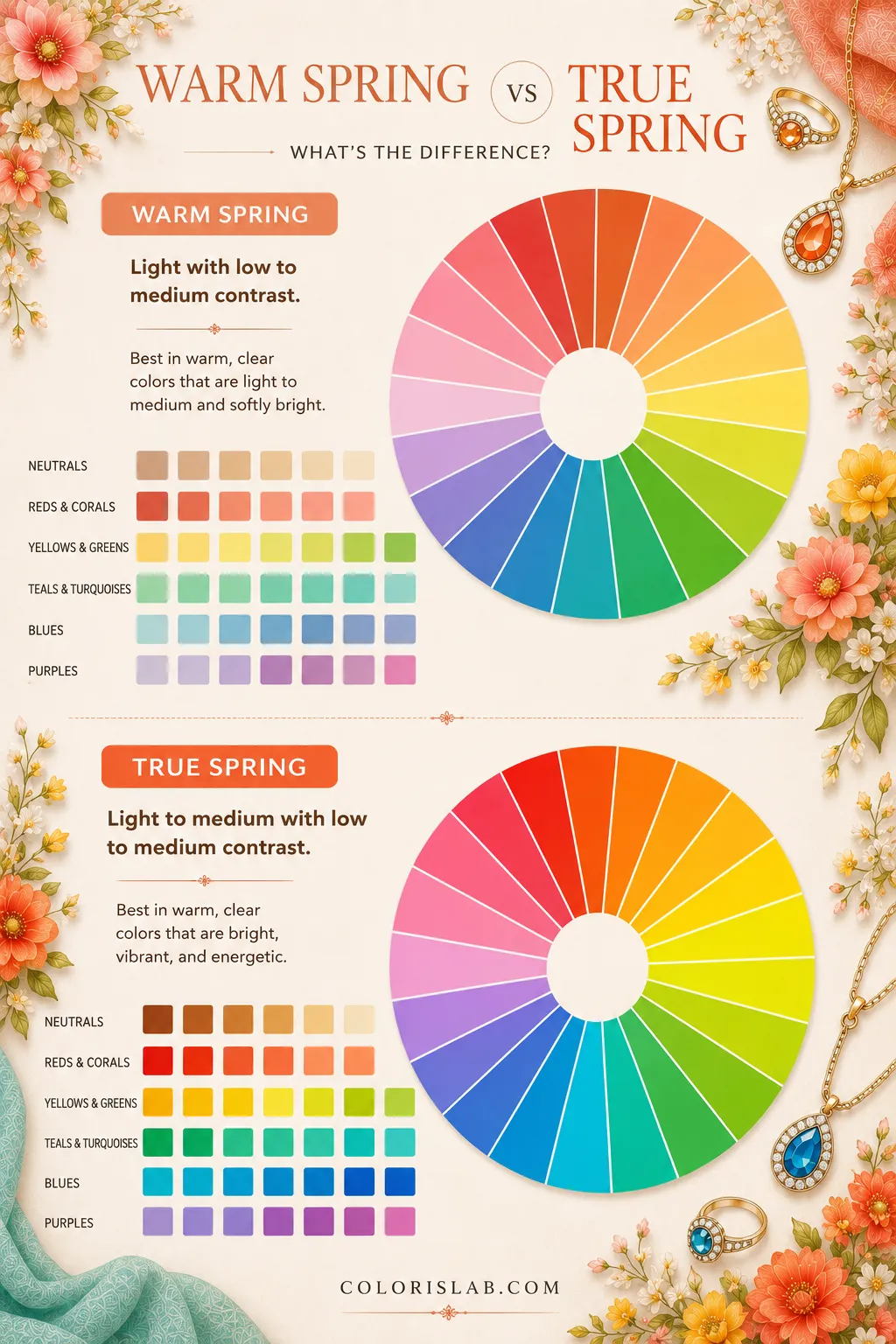 Warm Spring vs True Spring color wheels showing the difference between the two Spring subseasons in the 16-season system