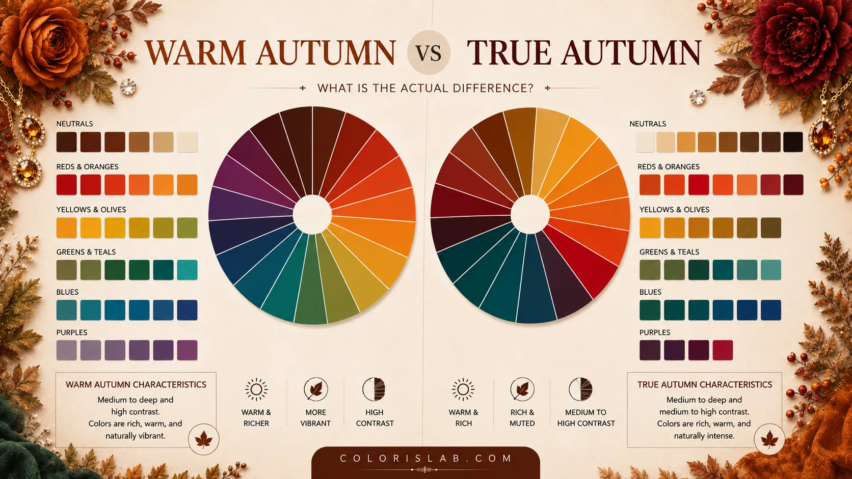 Warm Autumn vs True Autumn: What’s the Actual Difference? | ColorisLab